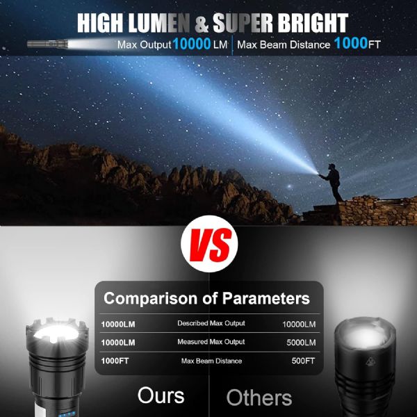 π‘ 10,000 Lumen Military-Grade Tactical LED Flashlight β Rechargeable, USB Portable π¦