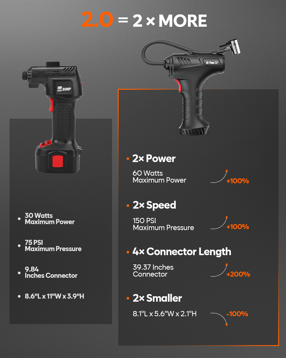 Air Pump 2.0 – 150 PSI Cordless Tire Inflator with Auto Shut-Off & LED Light - New 2025