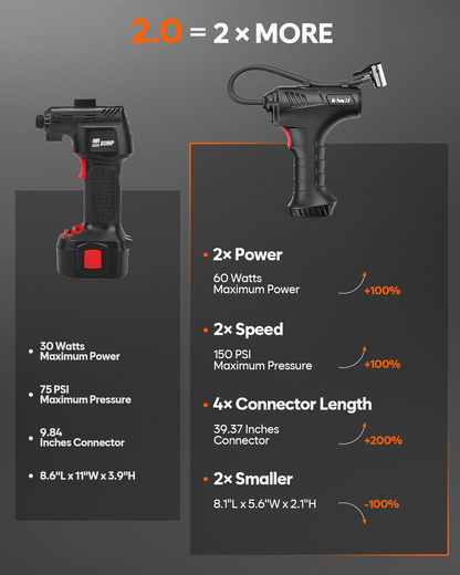 Air Pump 2.0 – 150 PSI Cordless Tire Inflator with Auto Shut-Off & LED Light - New 2025