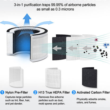 Smart WiFi HEPA Air Purifier for Home Large Room, Smart WiFi and Alexa Control, H13 True HEPA Filter for 99.95% Purification, Eliminates Allergies, Pet Dander, Smoke, Dust, Portable Quiet Air Cleaner