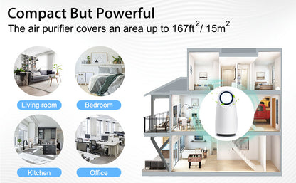 Smart WiFi HEPA Air Purifier for Home Large Room, Smart WiFi and Alexa Control, H13 True HEPA Filter for 99.95% Purification, Eliminates Allergies, Pet Dander, Smoke, Dust, Portable Quiet Air Cleaner